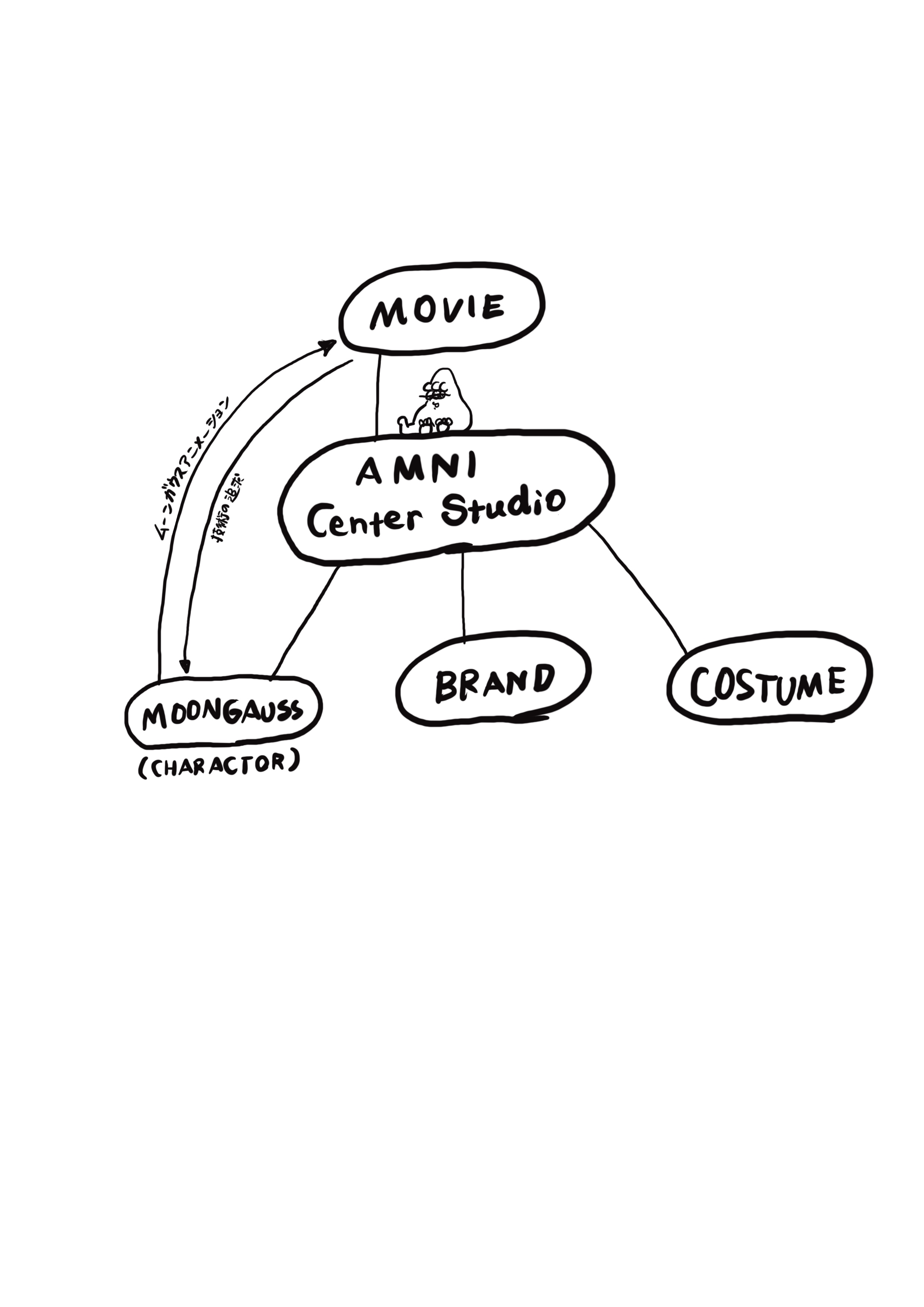 AMNI アートワーク